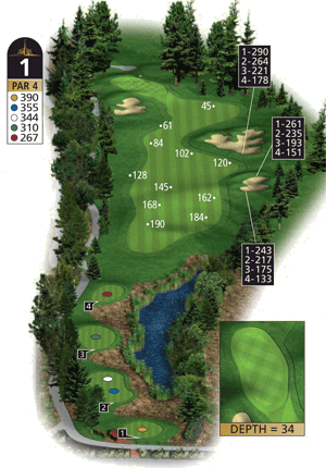 Hole 1 Hole 1 graphic