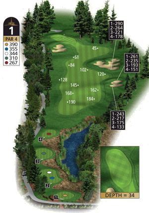 Hole 1 graphic